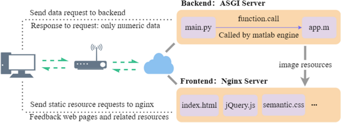 MATLAB Web App Server - MATLAB