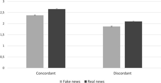Hungarian, lazy, and biased: the role of analytic thinking and partisanship  in fake news discernment on a Hungarian representative sample