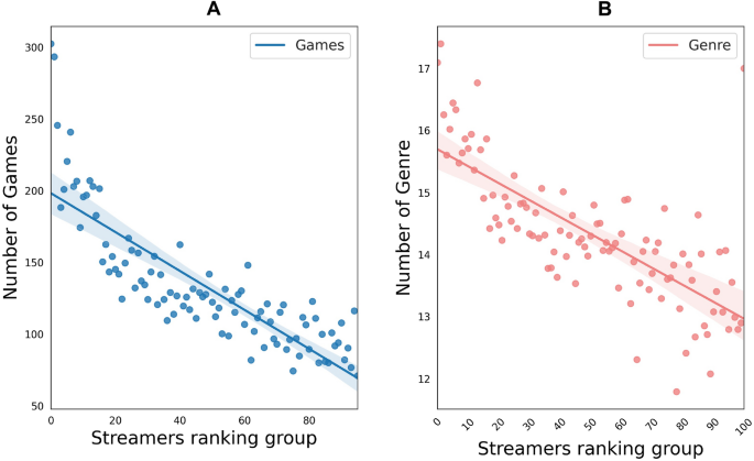 Top Twitch Streamers Show How Evolution of 'Just Chatting' Can Grow Brand –  ARCHIVE - The Esports Observer