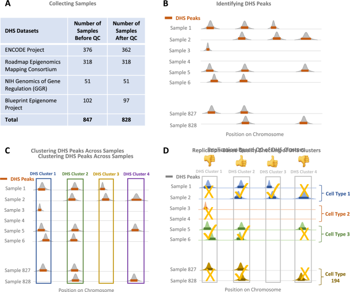 Developing OCHROdb, a comprehensive quality checked database ... - Nature.com
