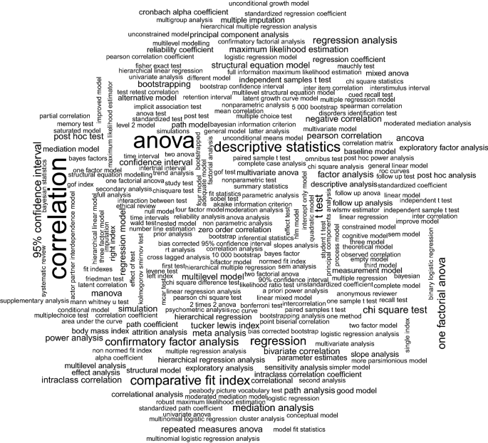 Factorial and descriptive analysis of the meaning of the work