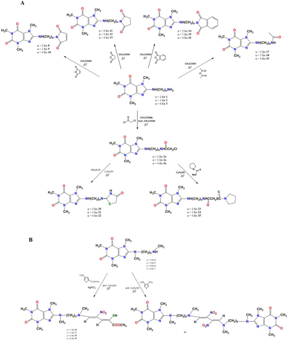 New C8-substituted caffeine derivatives as promising antioxidants and cytoprotective agents in human erythrocytes