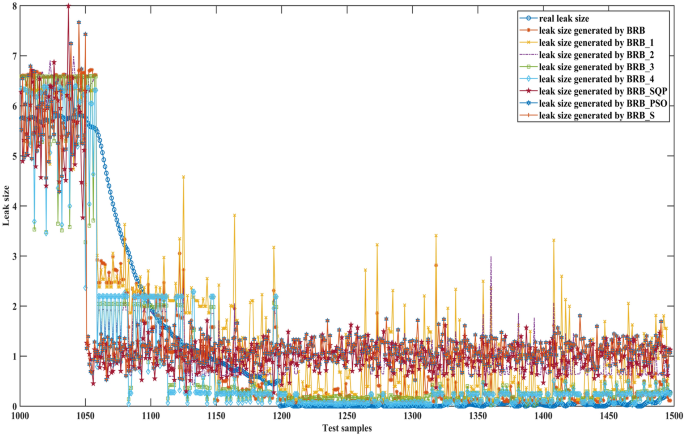 A novel belief rule base expert system with interval-valued