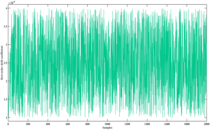 A novel belief rule base expert system with interval-valued