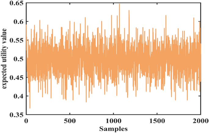 A novel belief rule base expert system with interval-valued