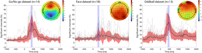 EEG is better left alone | Scientific Reports