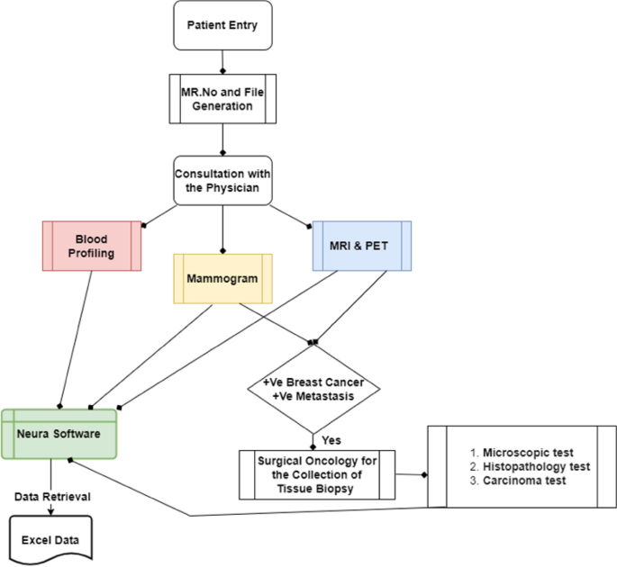 PDF) Getting Synonym Candidates from Raw Data in the English