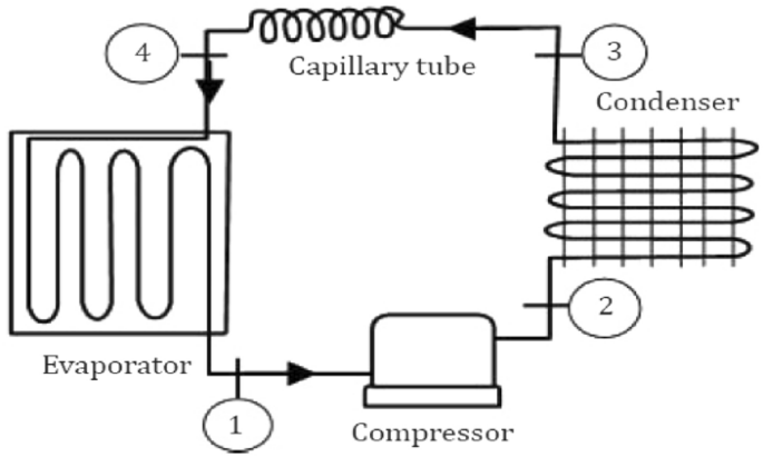 Learn About R600a Refrigerant From 6 Aspects - Starget