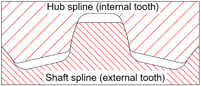 Spline (mathematics) - Wikipedia