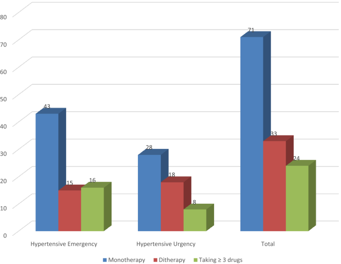 Clinico-epidemiological profile and risk factors of hypertensive 