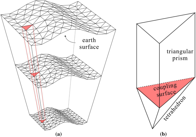 Bel terug String string in de buurt Hybrid mesh for magnetotelluric forward modeling based on the finite element  method | Scientific Reports