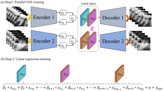 Generative artificial intelligence: synthetic datasets in