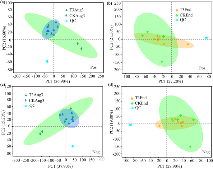 https://media.springernature.com/m685/springer-static/image/art%3A10.1038%2Fs41598-023-27968-8/MediaObjects/41598_2023_27968_Fig4_HTML.png