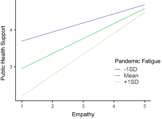 Meaning of Empathy understand another's state of mind or Empathy is the  capacity to recognize or emot…