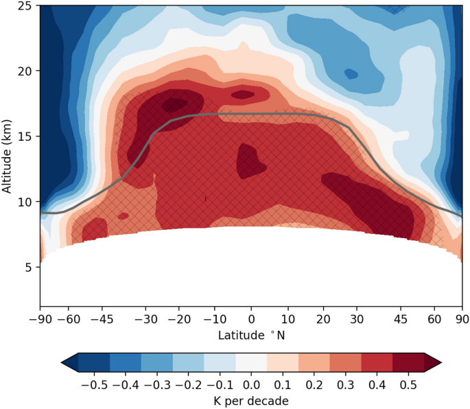 Resolving the 21st century temperature trends of the upper troposphere–lower  stratosphere with satellite observations