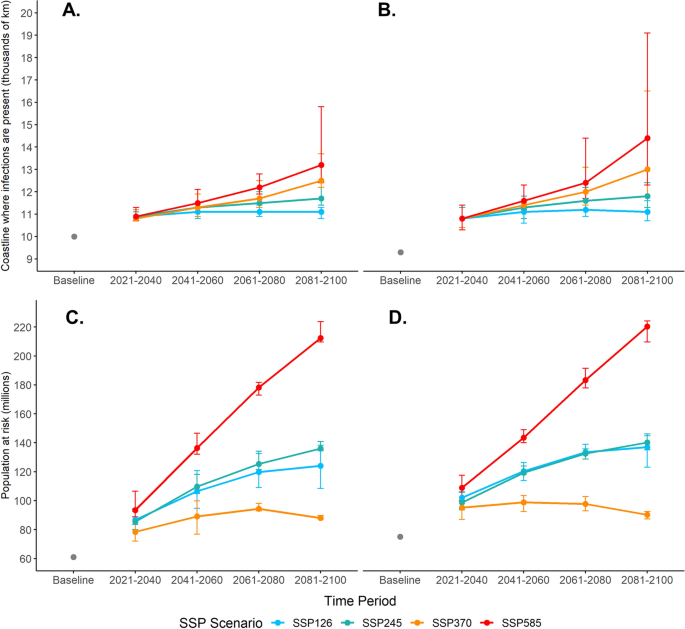 (PDF) Epidemiologic potentials and correlational analysis of Vibrio species  and virulence toxins from water sources in greater Bushenyi districts,  Uganda