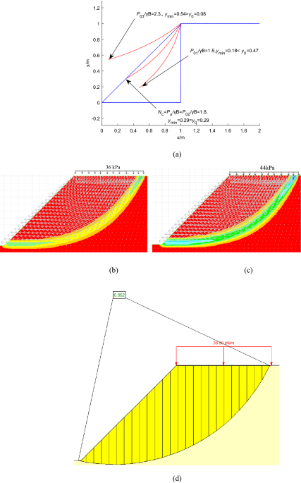New failure mechanism for evaluating seismic and static undrained bearing  capacity adjacent to 2D slope