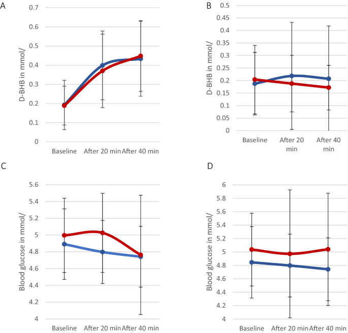 Defining metabolic migraine with a distinct subgroup of patients with  suboptimal inflammatory and metabolic markers