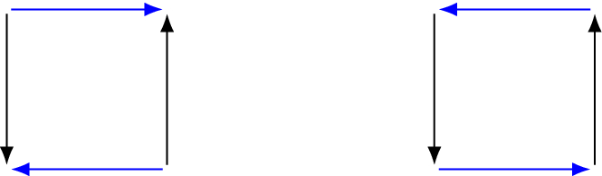 Classification diagram for two-player games. A point in the