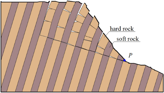 Stability analysis of soft–hard-interbedded anti-inclined rock slope