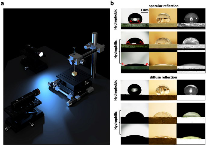 Contact behavior in the press-fit process. Figure 2. Simplified