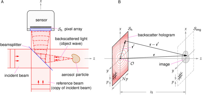 optics - Some doubts related to interference of light by air wedge -  Physics Stack Exchange