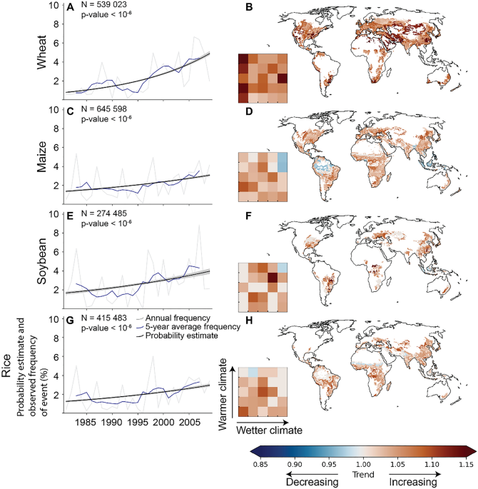 St. Paul, Minnesota Climate Change Risks and Hazards: Heat