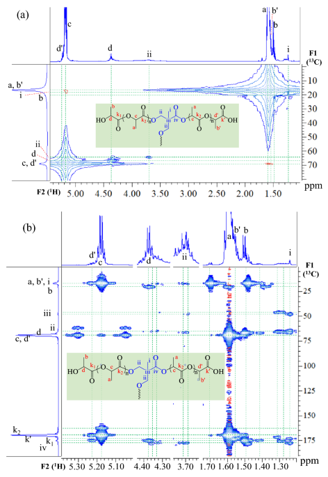 Preparation of Water-Based Alkyl Ketene Dimer (AKD) Nanoparticles and Their  Use in Superhydrophobic Treatments of Value-Added Teakwood Products