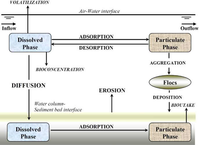 Solved 1. What is the conceptual model of a Stream? What's