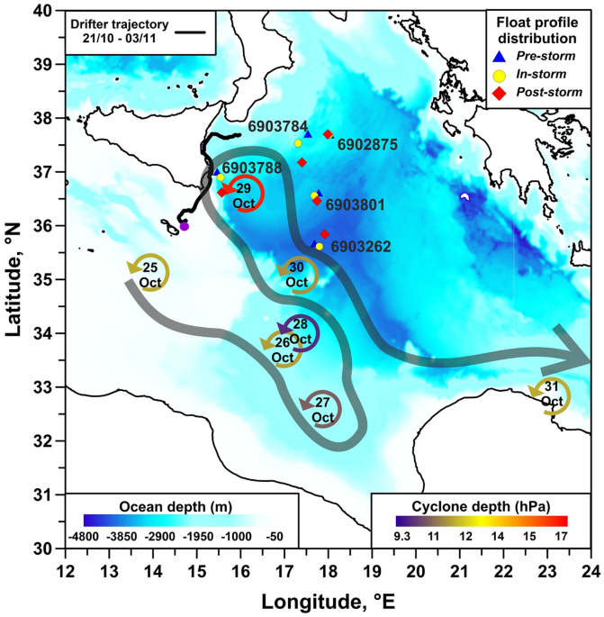 A case study of impacts of an extreme weather system on the Mediterranean  Sea circulation features: Medicane Apollo (2021) | Scientific Reports