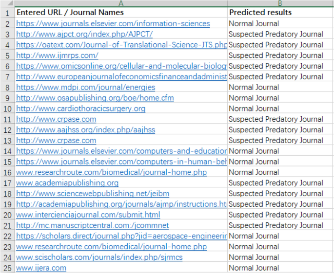 Identifying predatory academic journals and conferences