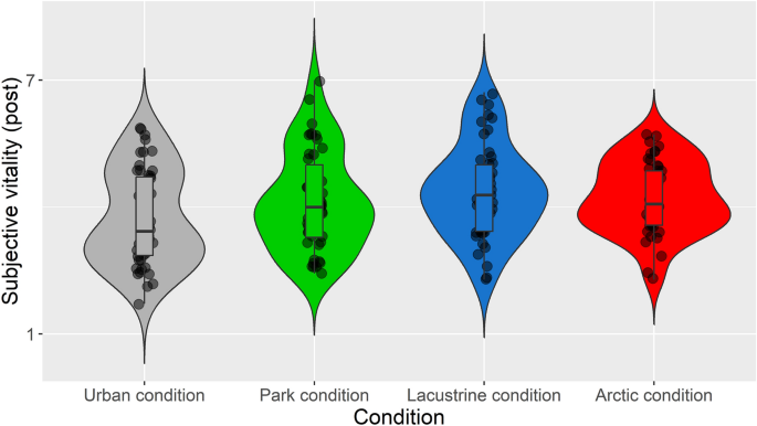 Emotion regulation and virtual nature: cognitive reappraisal as an