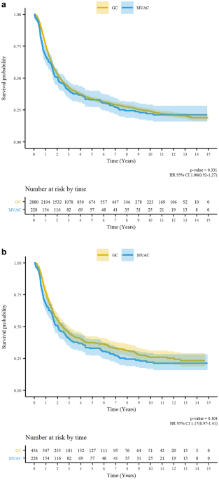 The Lancet Oncology on X: NEW: phase 2 GORTEC 2014-01 TPExtreme trial: TPEx  (cetuximab+docetaxel+cisplatin) vs EXTREME  (platinum+fluorouracil+cetuximab) in recurrent or metastatic head and neck  squamous-cell carcinoma #headandneckcancer