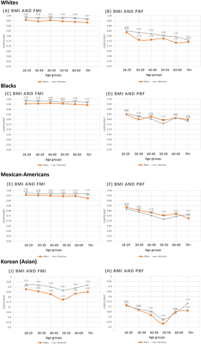 DXA Body Composition Analysis - Internal Medicine of Arizona