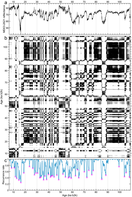 The PaleoJump database for abrupt transitions in past climates