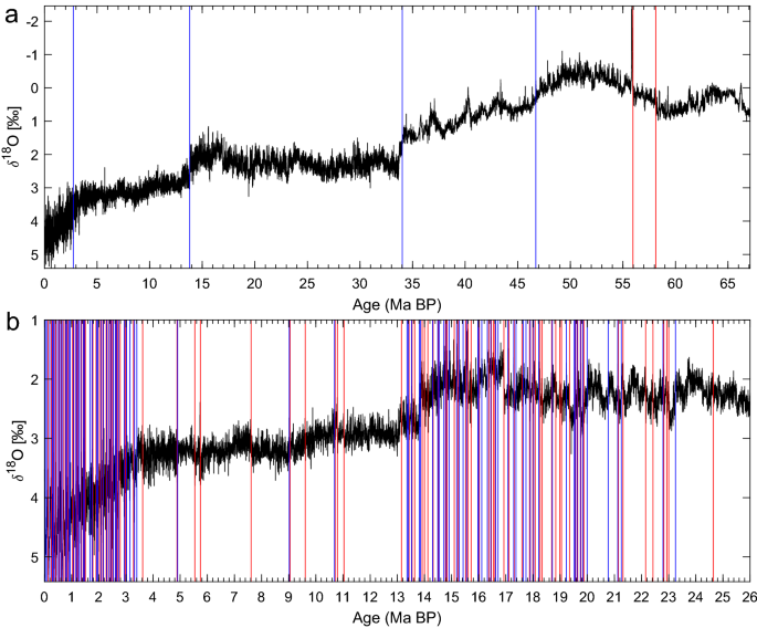 The PaleoJump database for abrupt transitions in past climates