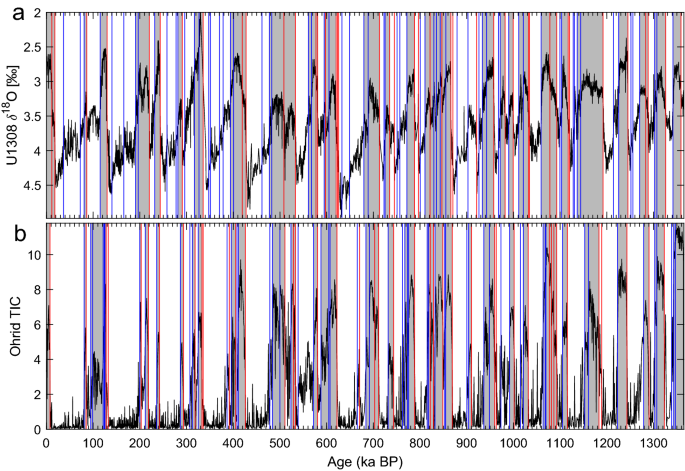 The PaleoJump database for abrupt transitions in past climates