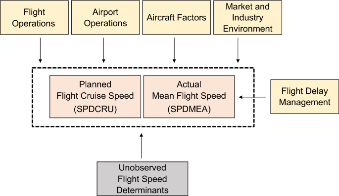 Part I - Conducting Customer Research, Guidebook on Conducting Airport  User Surveys and Other Customer Research