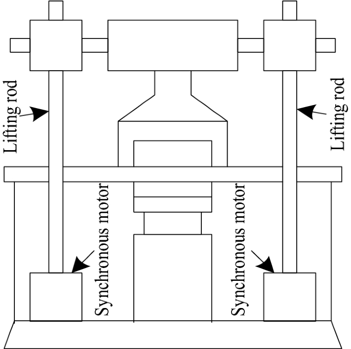 High-precision angle adaptive control simulation of synchronous motor for automatic lifting and boarding equipment of aircraft platform