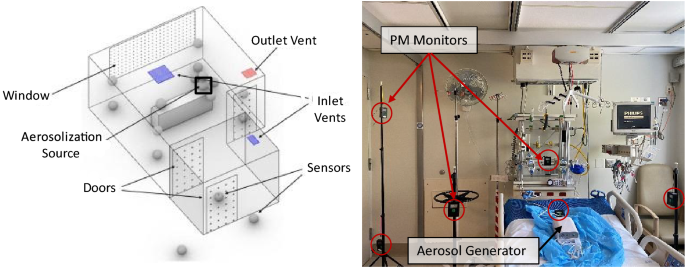 Simple RC network model of ventilator system and patient, with