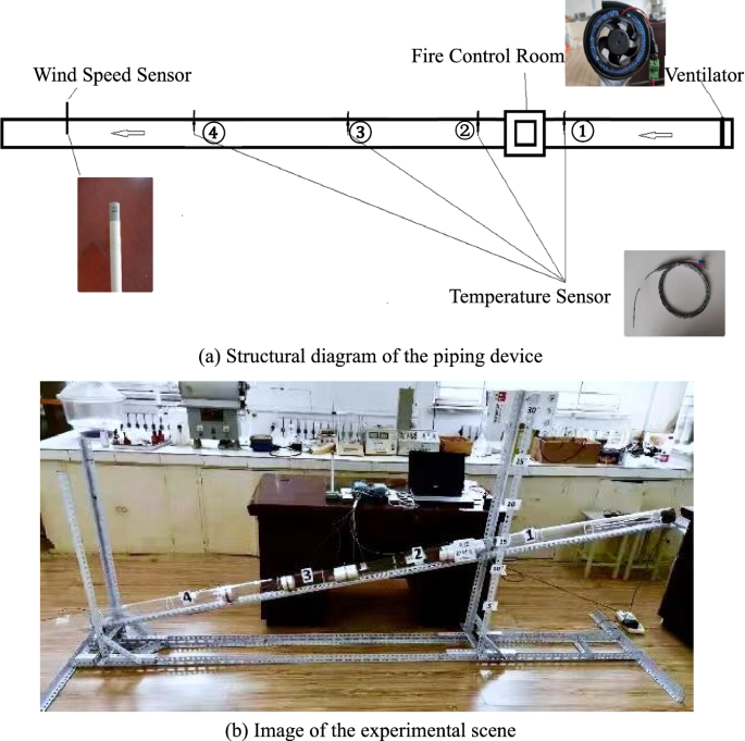 https://media.springernature.com/m685/springer-static/image/art%3A10.1038%2Fs41598-023-30779-6/MediaObjects/41598_2023_30779_Fig1_HTML.png