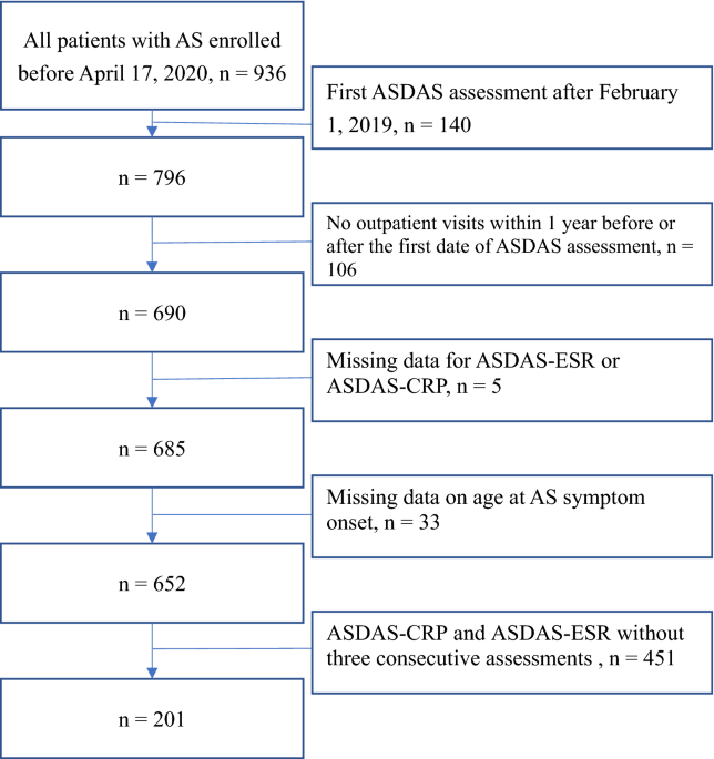 Download the quick ASDAS-CRP calculation form - ASAS