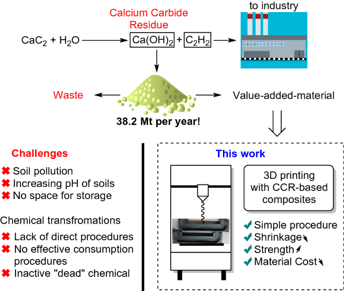 Calcium carbonate enables sustainability in polymer fiber applications