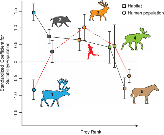 Adaptability, resilience and environmental buffering in European Refugia  during the Late Pleistocene: Insights from La Riera Cave (Asturias,  Cantabria, Spain)