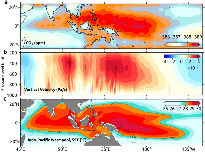 Differential expansion speeds of Indo-Pacific warm pool and deep convection  favoring pool under greenhouse warming