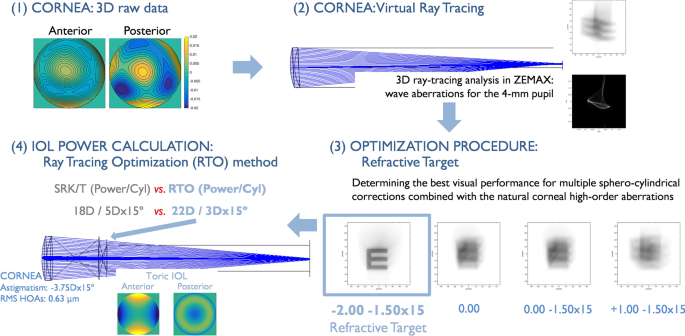 Illustration of basic ray tracing.