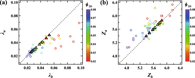 Close relationship between a dry-wet transition and a bubble rearrangement  in two-dimensional foam