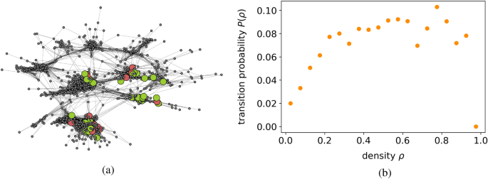 Quantifying the complexity and similarity of chess openings using