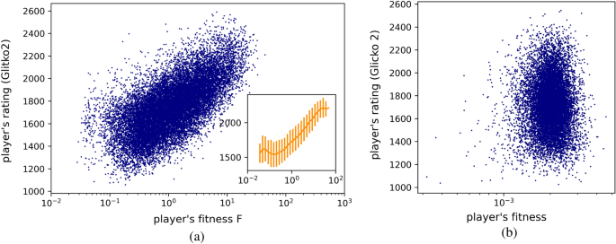 How to Reproduce a Lichess Advantage Chart in Python