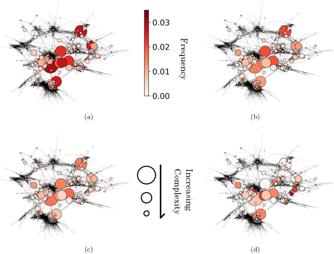 Quantifying human performance in chess